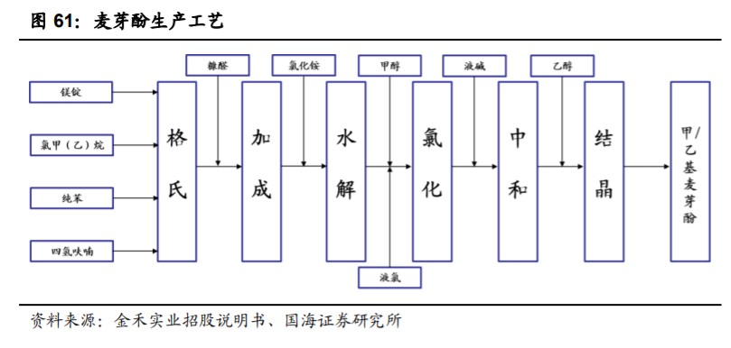 新和成深度解析：打造精细化学品产品群，精细化工龙头蓄势待发