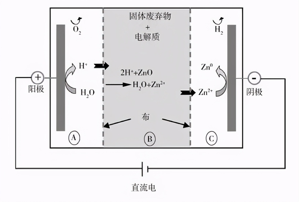 CMF實(shí)驗(yàn)室 | 五金壓鑄件表面處理工藝