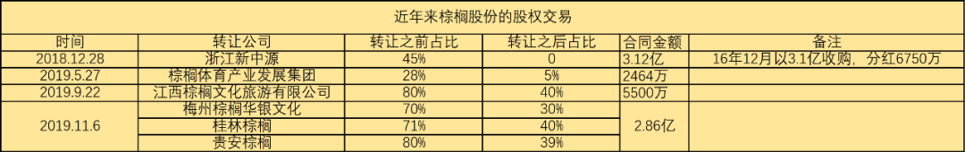 股价阴跌五年，现在才2.9，河南省财政厅旗下的棕榈股份价值分析
