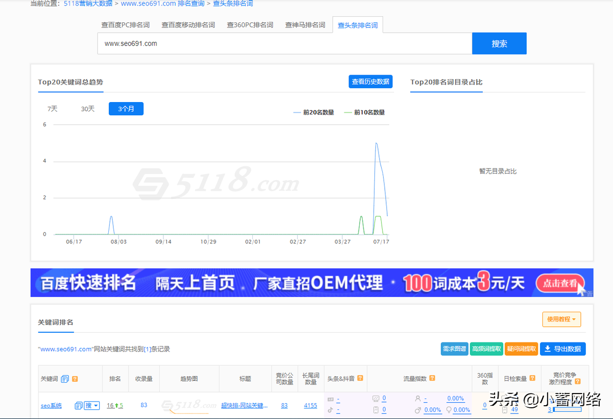 头条搜索如何做SEO优化?