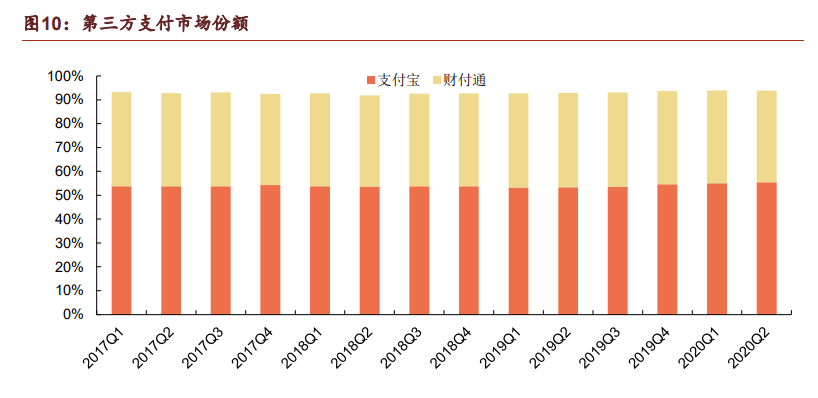蚂蚁集团深度研究：蚂蚁的力量有多大