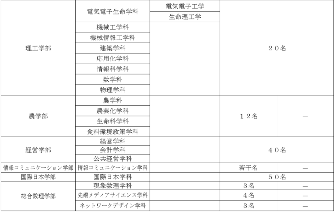 日本明治大学后期出愿信息早知道 大辉云私塾 日本私塾 日本留学 出国留学 本科留学 出国考研