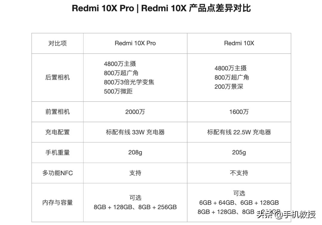 最便宜的5G手机出炉，小米Redmi 10X新机靠联发科能翻身吗？