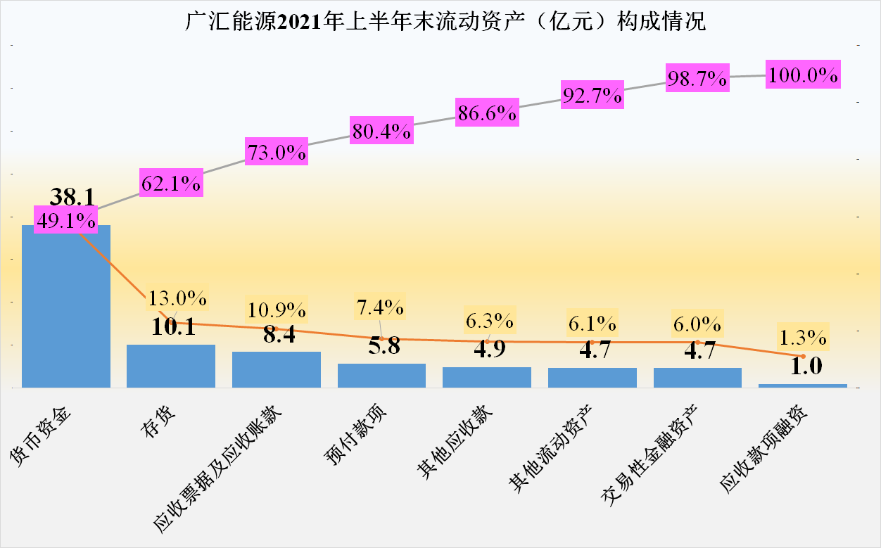 广汇能源，挤入2021年3季度上市企业市值500强，经营怎么样？