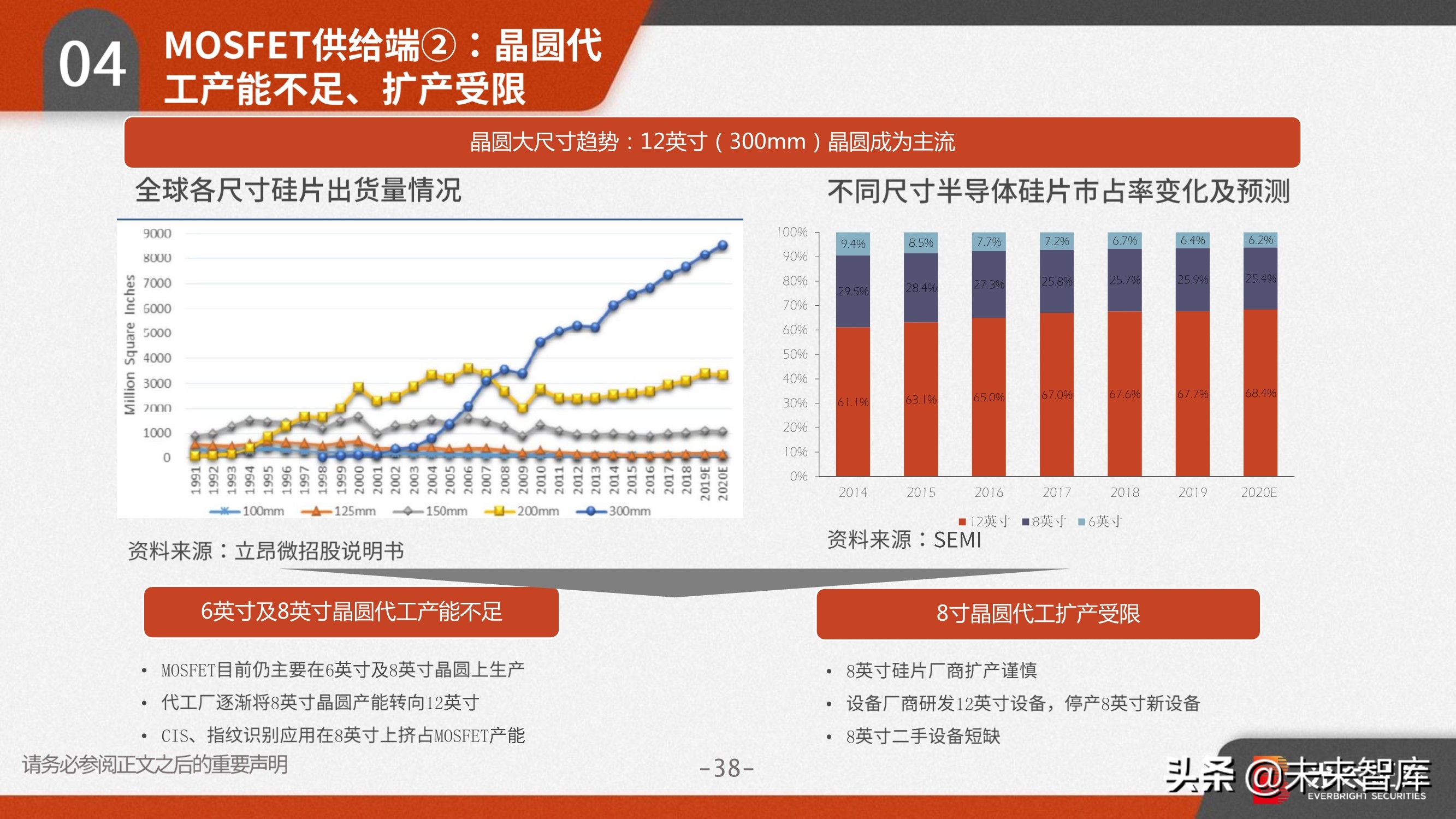 功率半导体行业研究：需求向好+供给受限，高景气驱动涨价潮