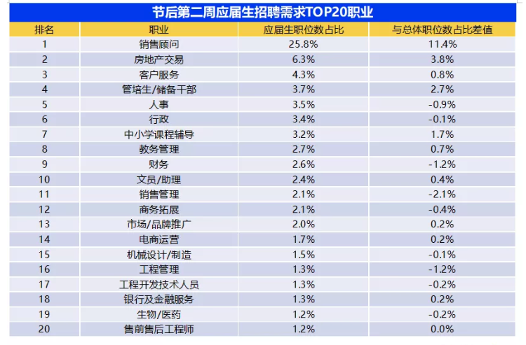 2021，大厂春招大战，这些行业信息你一定得知道