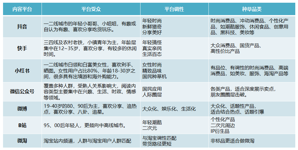 直播时代，你的品牌布局“种草款”了吗