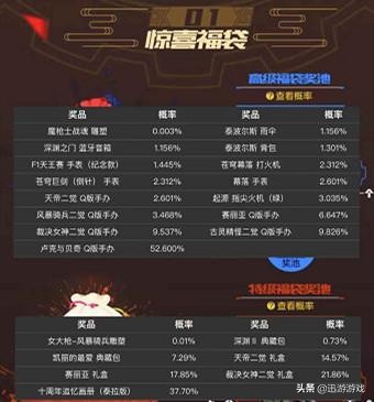 DNF：助手新活动，签到即可抽奖，有几率获得10以上强化券