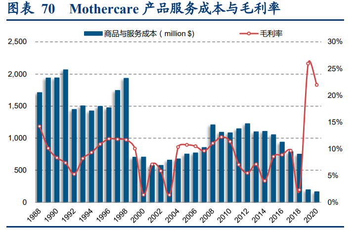 母婴市场深度研究报告：生育率变化下的母婴市场复盘与对标