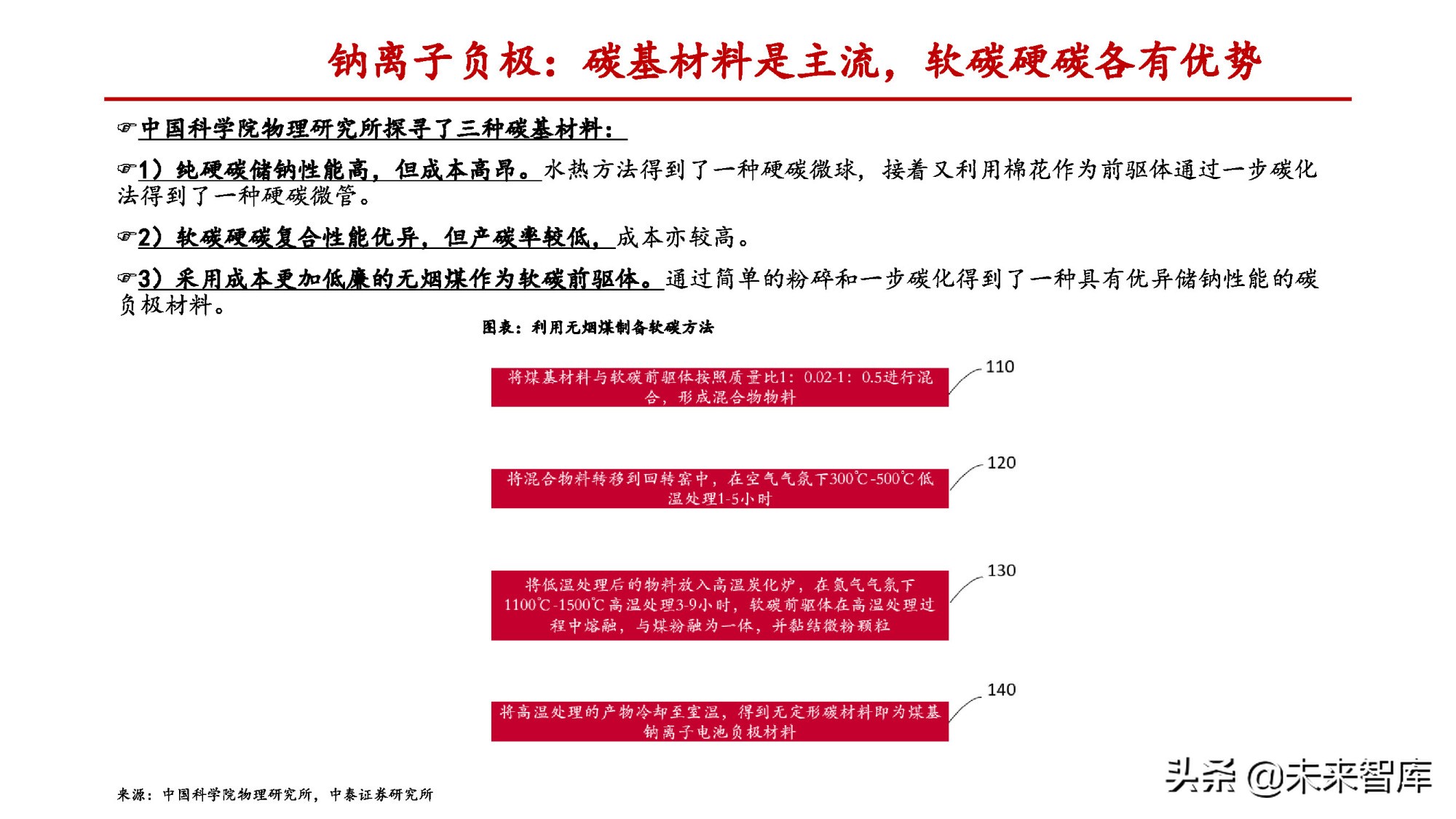 锂电负极行业专题报告：一体化和连续石墨化有望拉开成本差距