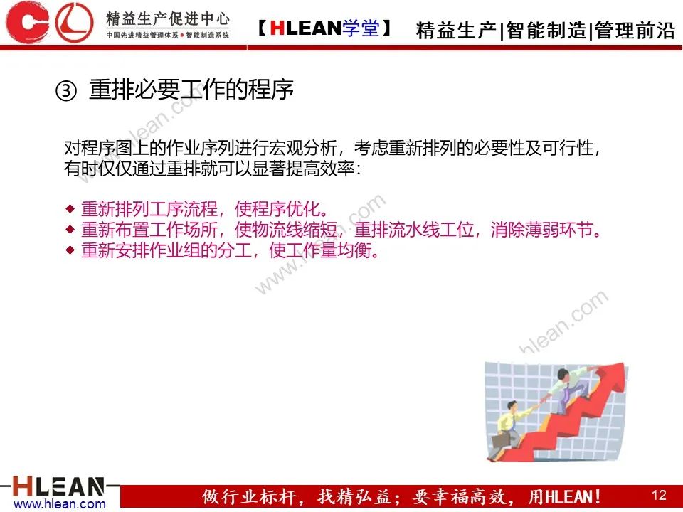 「精益學堂」IE七大手法介紹
