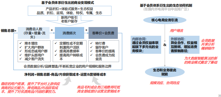 消費升級背景下的會員體系發展模式研究