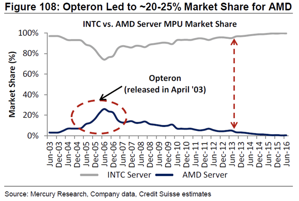 AMD����ʮ���ٴ�ΰ��