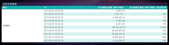 懂金融一点不难，5分钟教你制作狂拽酷炫的投资交易图