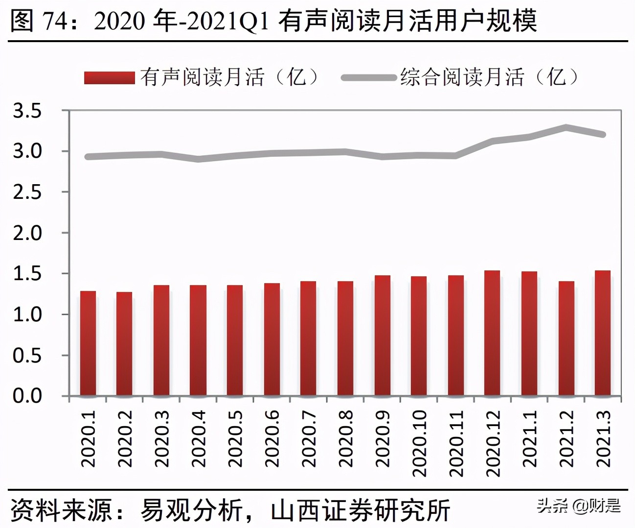 傳媒行業2021年中期策略：存量博弈，賽道內卷，內容為王
