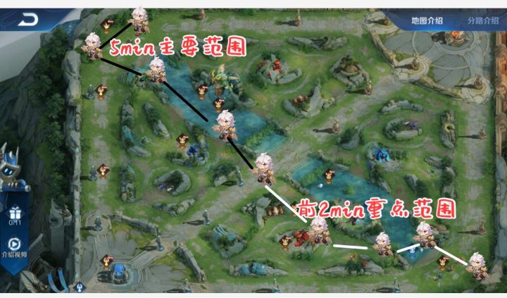 王者荣耀：国服榜一张良深度教学（清线细节/大闪调整/实战思路）