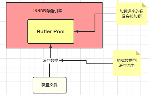 详解一条 SQL 的执行流程