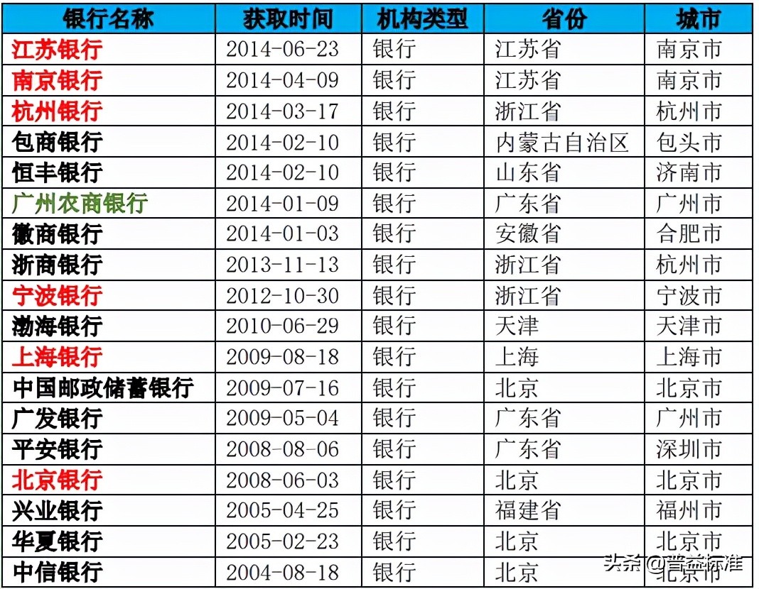 商业银行基金托管业务全解