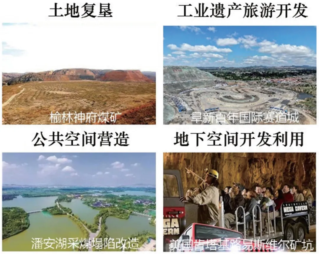 中国关闭煤矿区域生态恢复规划进展