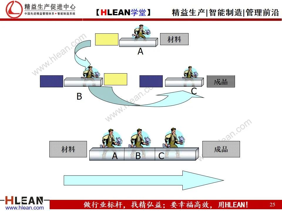 「精益学堂」TPS基础知识