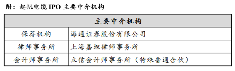 三个统计口径竟现三个版本 起帆电缆银行借款增