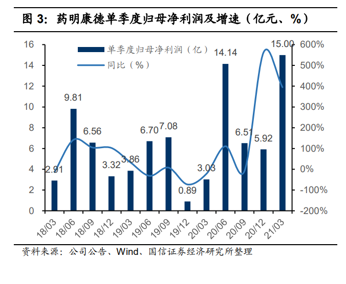 药明康德深度报告：四大板块多轮驱动，多元模式分享长期红利