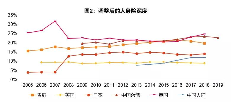 天风证券：平安太保等NBV增速将达两位数，年金险复苏提振士气