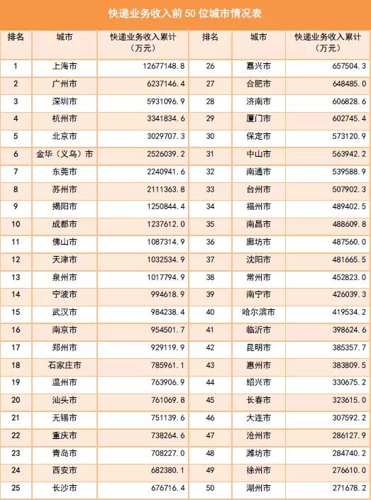 2020年11月业务量有多少？答案来了