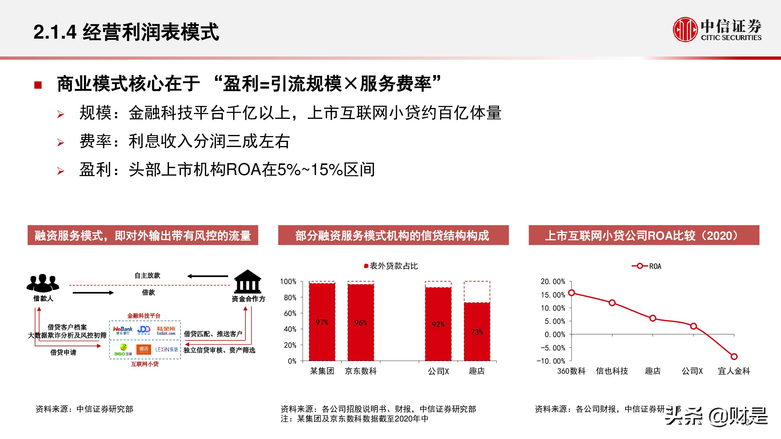 金融科技公司盈利模式和估值逻辑专题研究报告