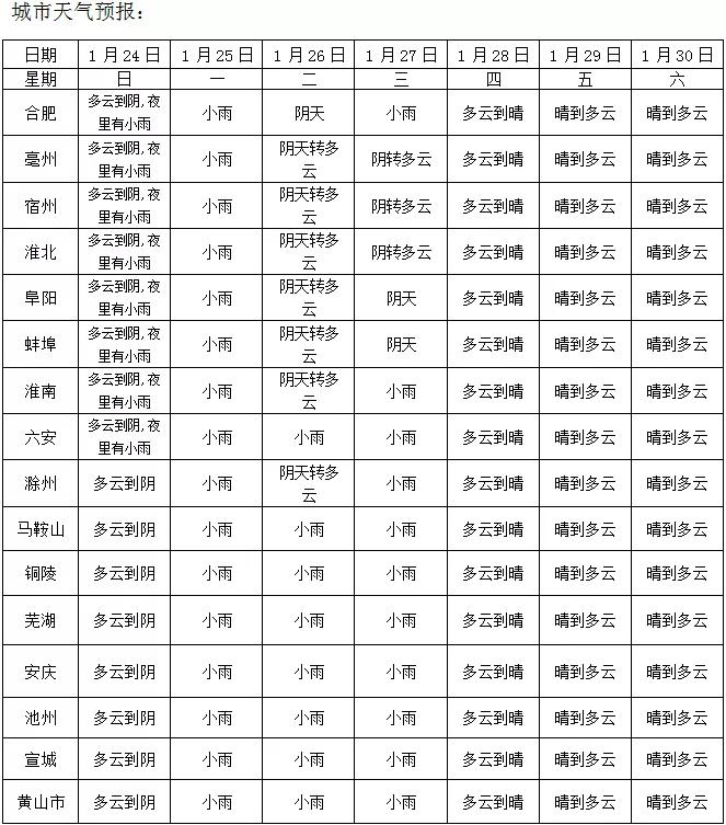 降温降雨！7级阵风！注意安徽天气将迎来反转