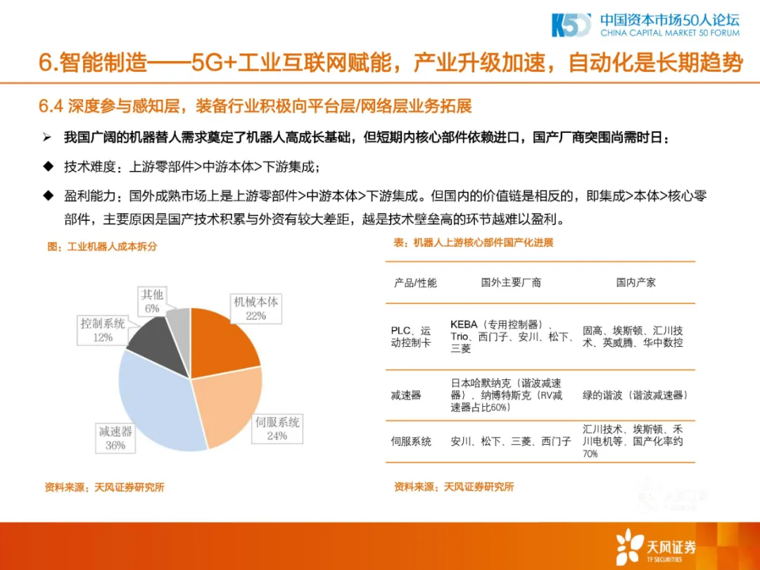 2020年中国制造业的机会和方向