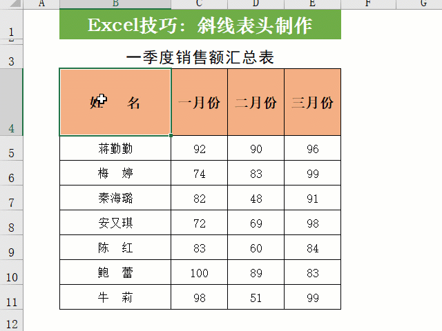掌握这6种Excel单元格对齐方式，让表格更整洁、层次更分明