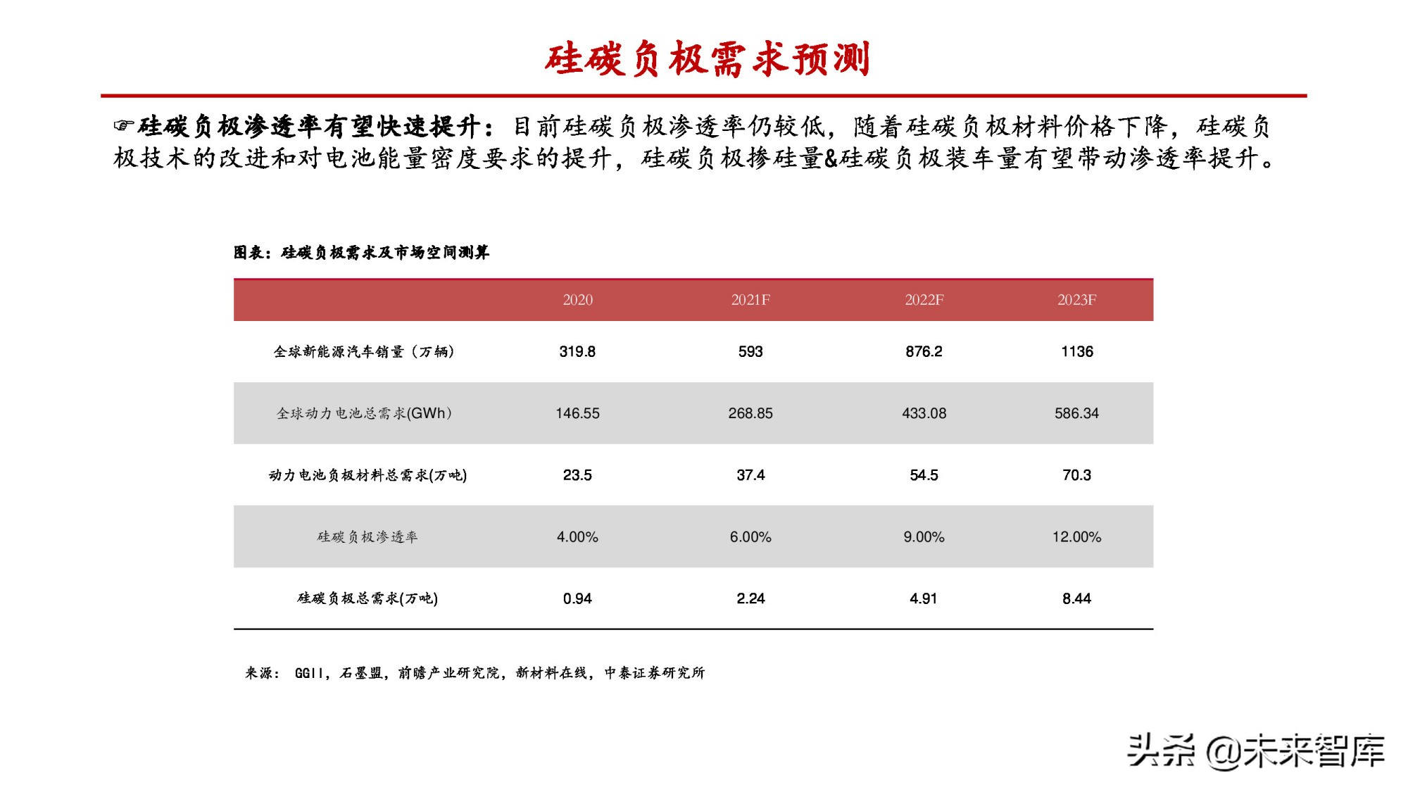 锂电负极行业专题报告：一体化和连续石墨化有望拉开成本差距