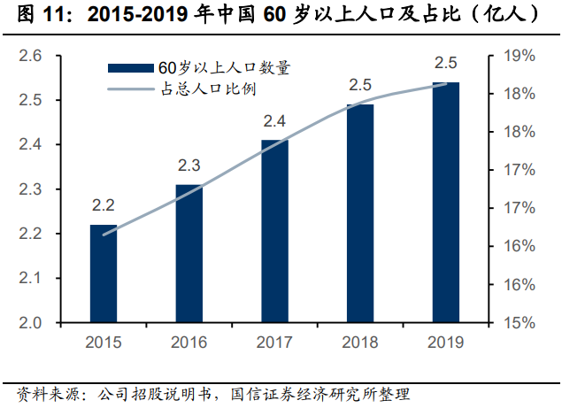 轻工2021年中期策略：存量看分化，新兴观成长