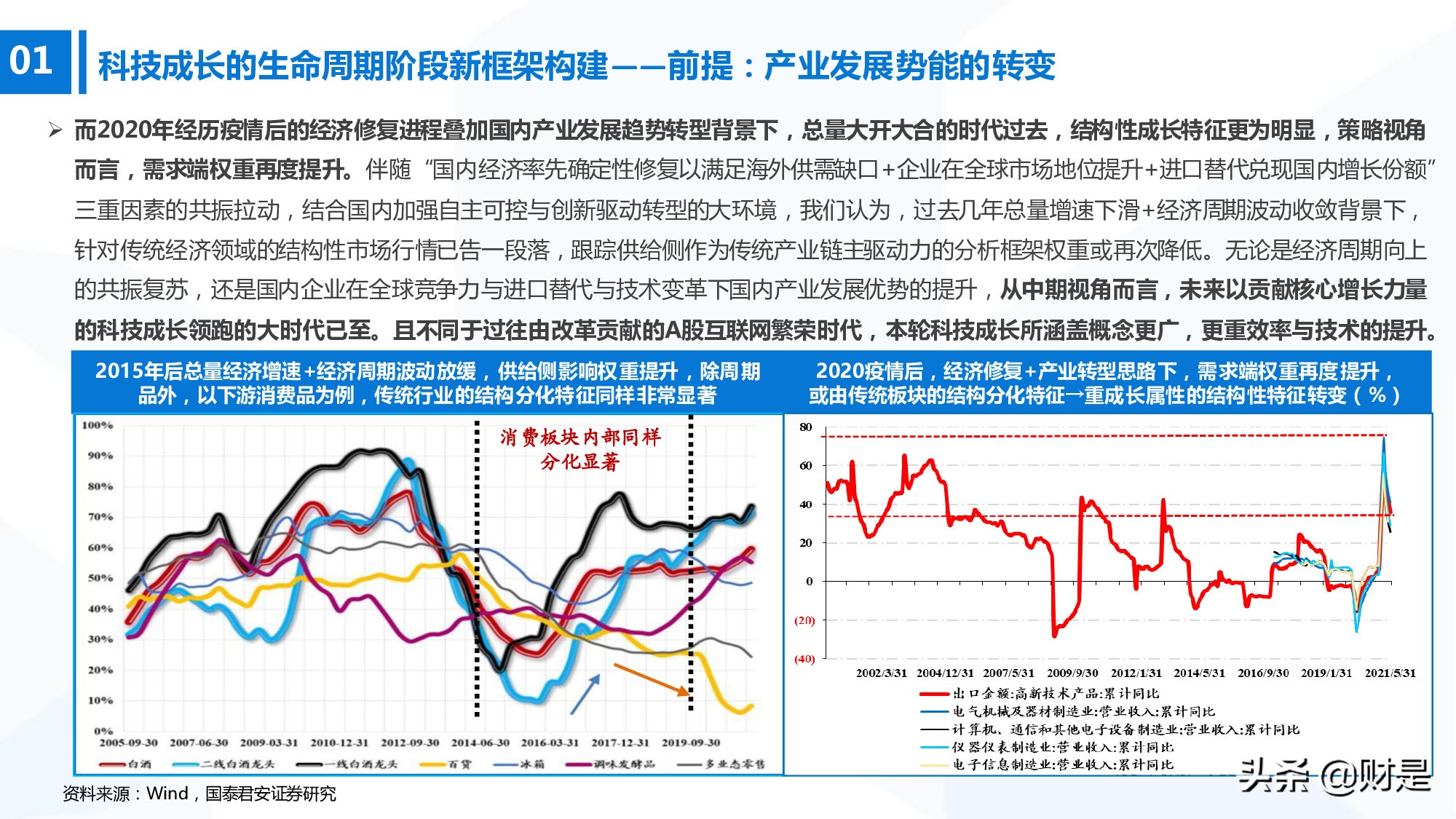 科技成长生命周期新框架构建：厝火积薪，科技成长风起