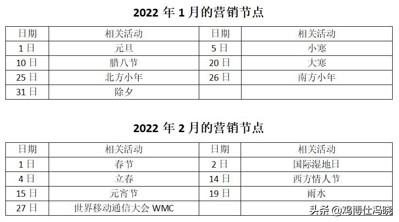 2022年新媒体平台的105个营销节点