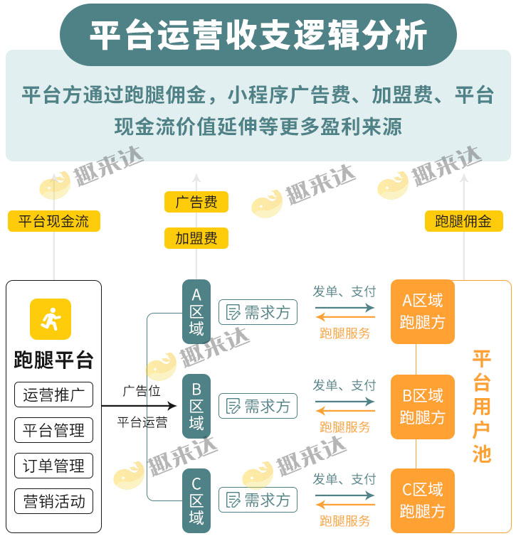 关于开一家跑腿配送公司提前应该知道的一些事