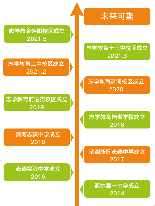 「开业大吉」泰华·志学教育第七家分校-饶阳校区开业盛典