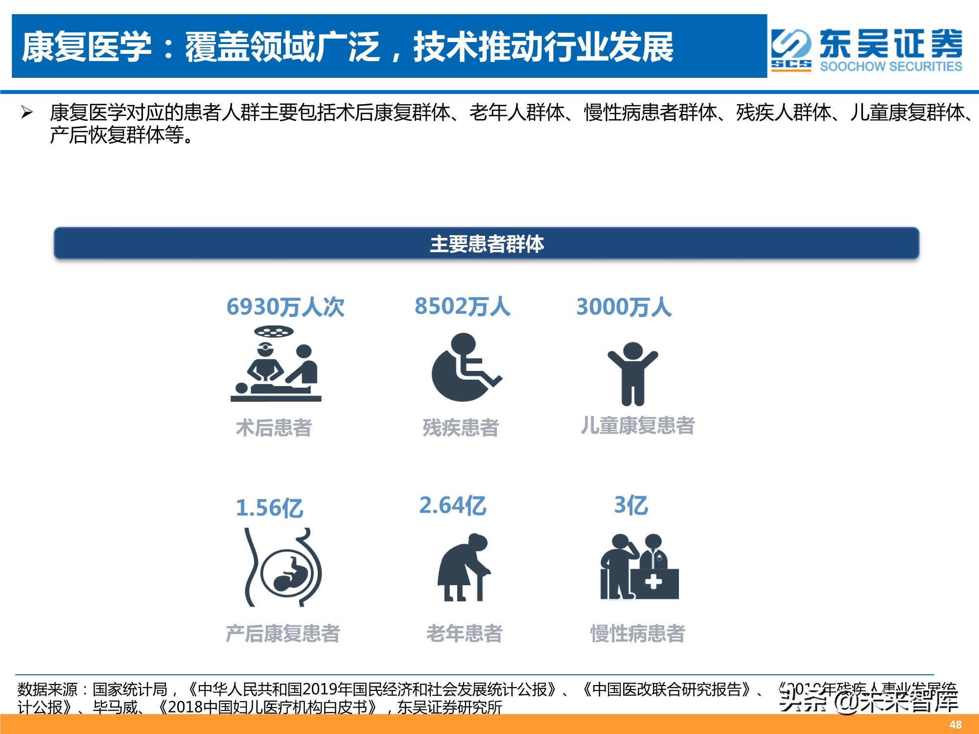 医药行业2021年中期策略报告：人口结构演变铸造医药长期牛市