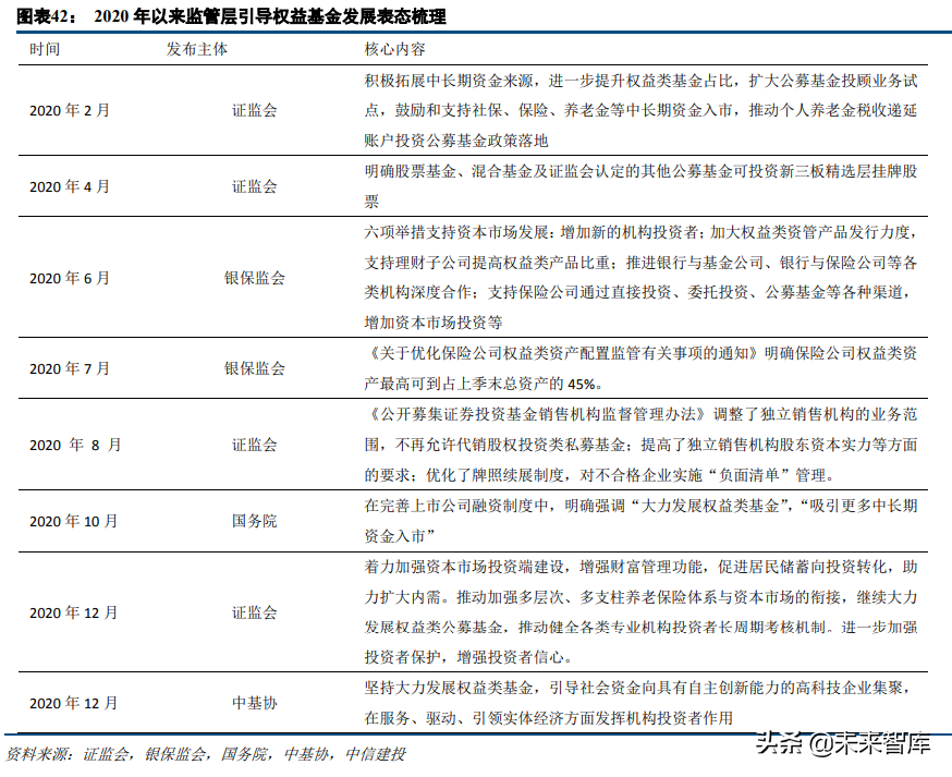 2021年經濟展望與資本市場十大猜想
