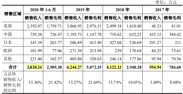 皓元医药核心竞争力或堪忧，第一大供应商曾为历史失信被执行人