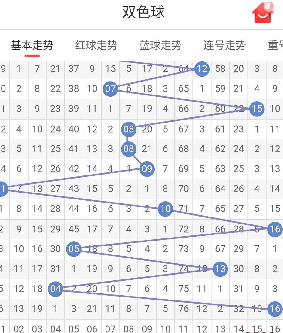 双色球111期竟开出3个重复红球