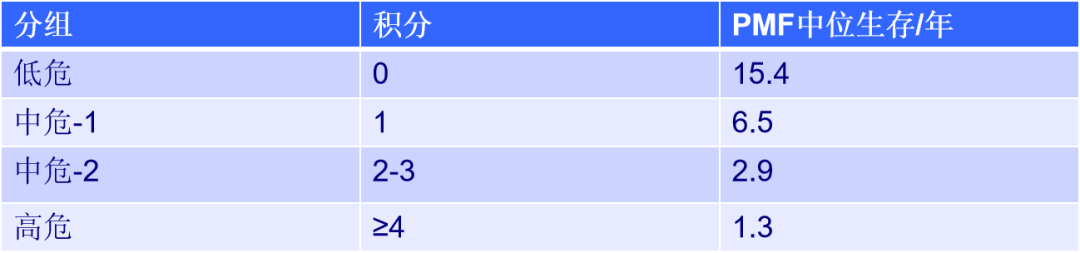 王椿教授：異基因造血干細胞移植治療骨髓纖維化