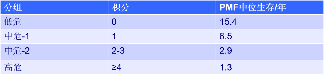 王椿教授：异基因造血干细胞移植治疗骨髓纤维化