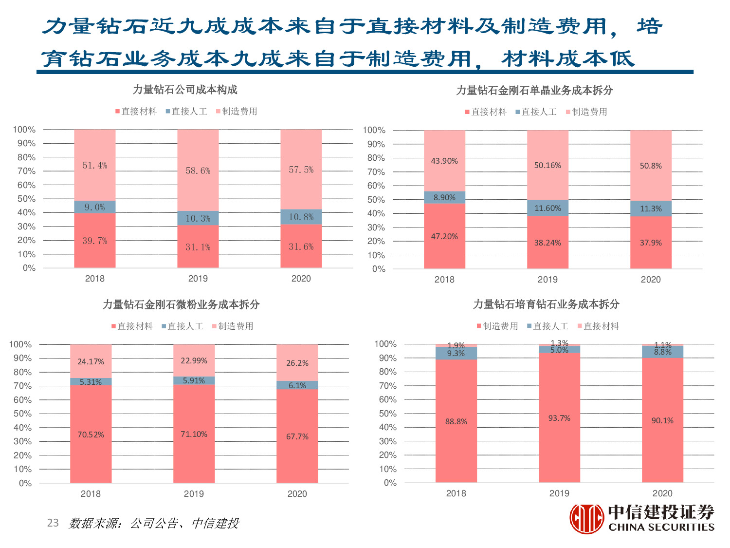 力量钻石专题报告：快速崛起的培育钻石制造商