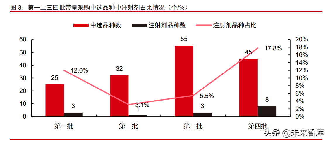 医疗健康产业2021下半年投资策略：关注疫情后时代的医药强势复苏