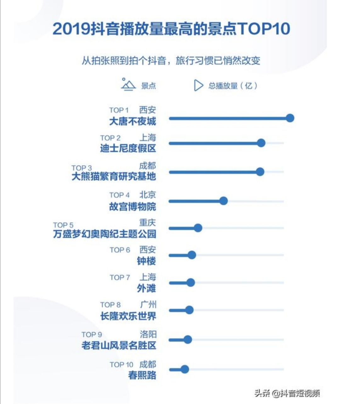 从抖音2019年报告看川渝地区的文化输出能力