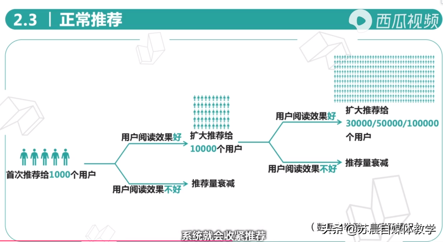 怪不得视频没有播放量！大家都忽略了这3点规则，新手必看干货