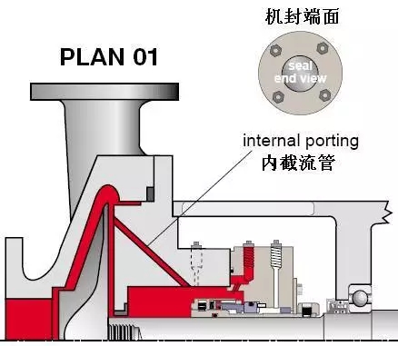 机械密封冲洗方案