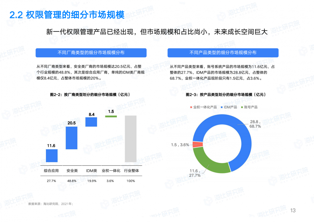 让权限回归业务本质，让IT聚焦数字智能